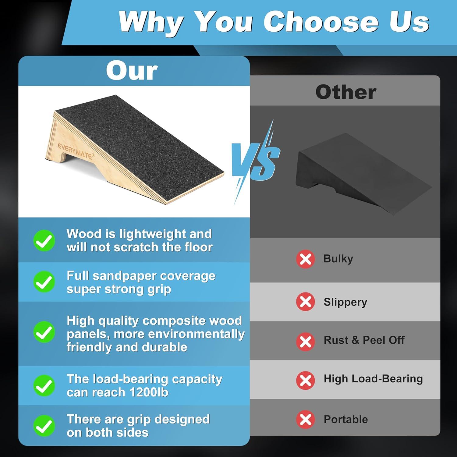 Tablero Inclinado para Estiramiento de Pantorrillas EVERYMATE 50.8x35.4cm