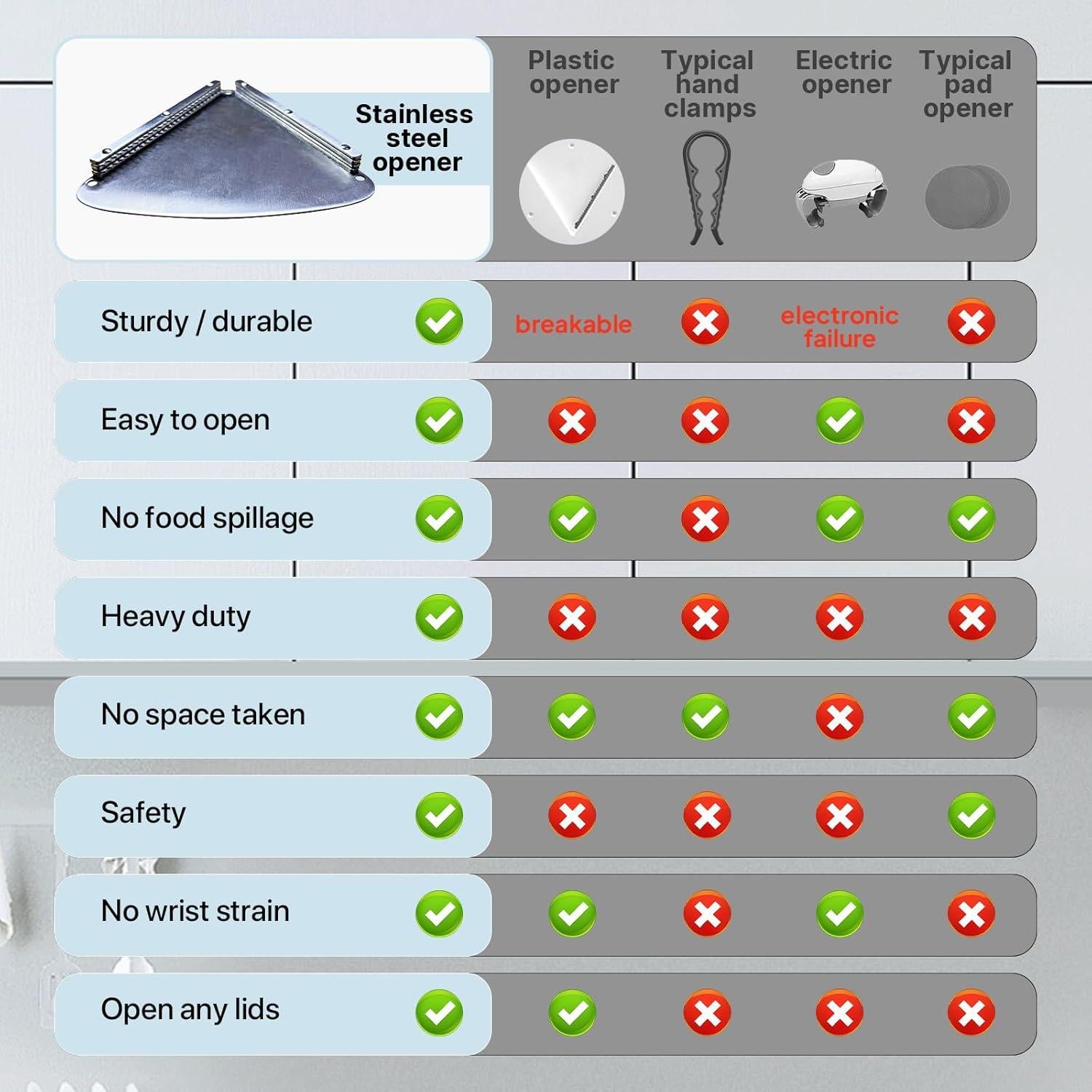 Abrebotellas de Acero Inoxidable Encheaune para Personas Mayores