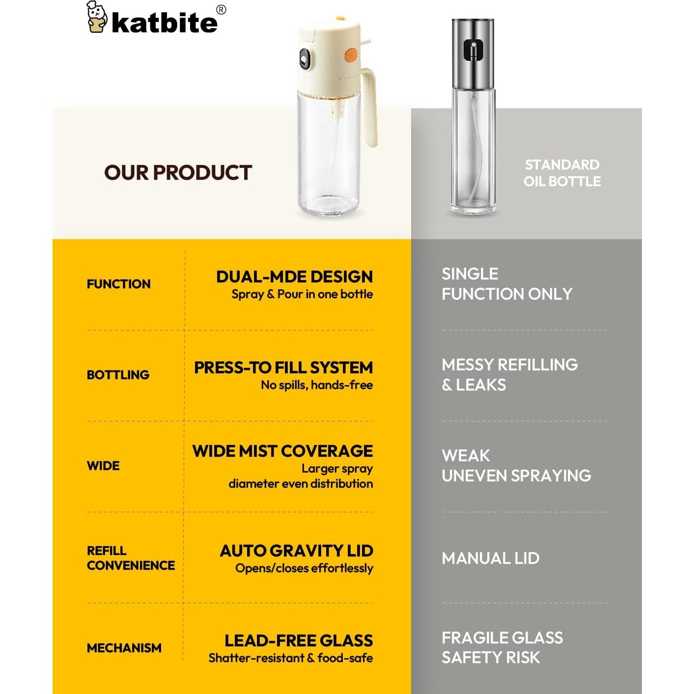 Pulverizador y Vertedor de Aceite Katbite 550ml Blanco Crema