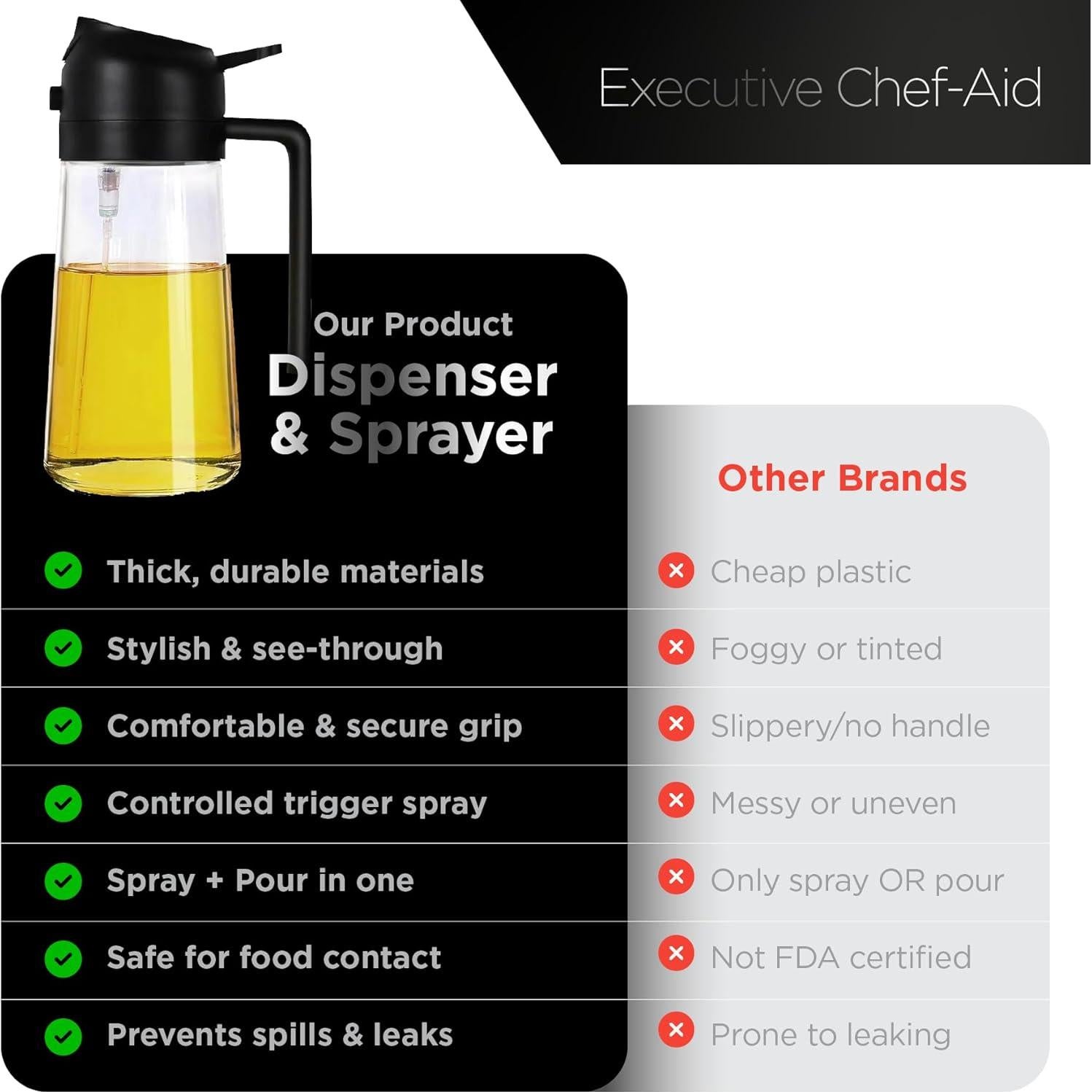 Dispensador y Pulverizador de Aceite de Vidrio 470ml Genérico