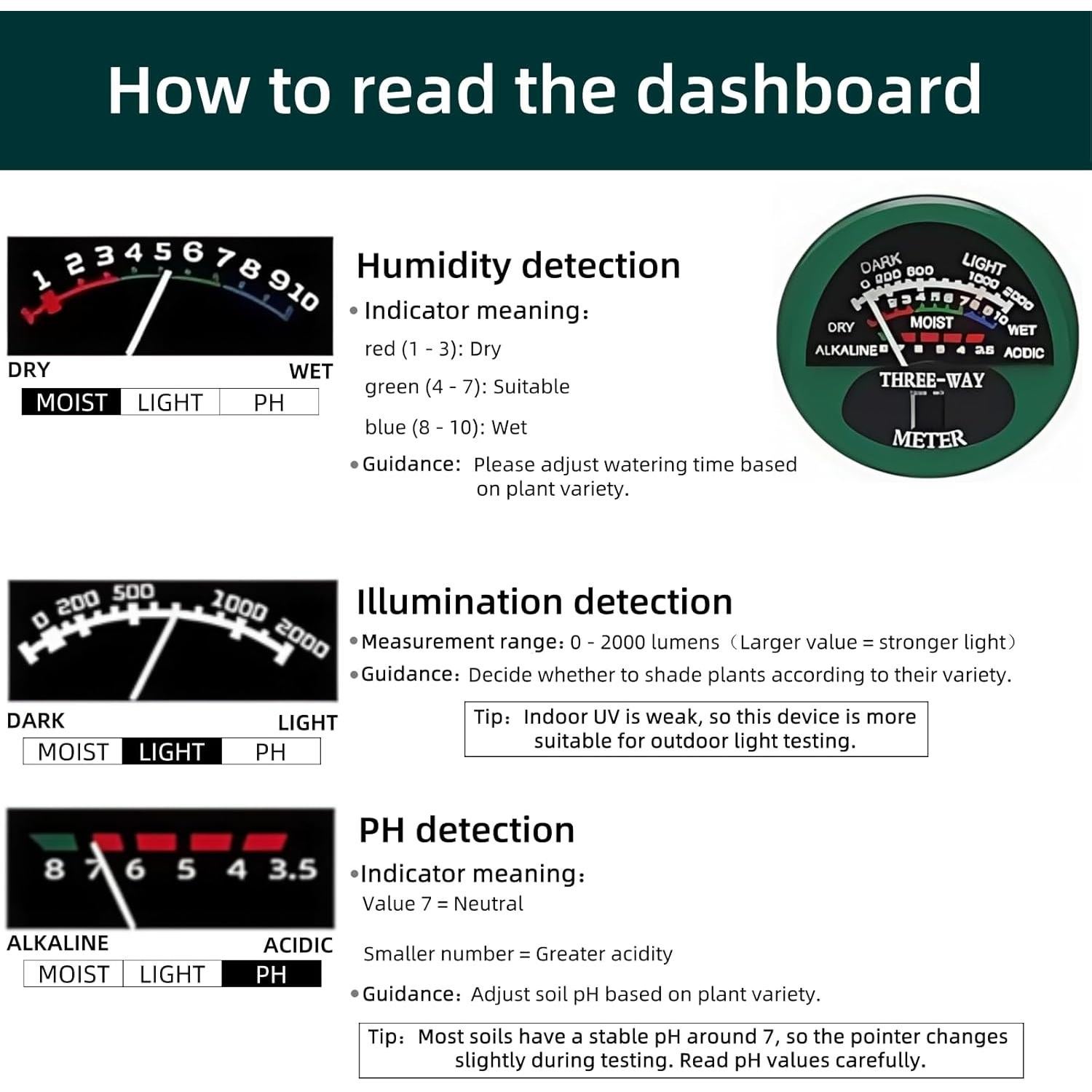 Medidor de Humedad del Suelo 3-en-1 Treayes, pH y Luz