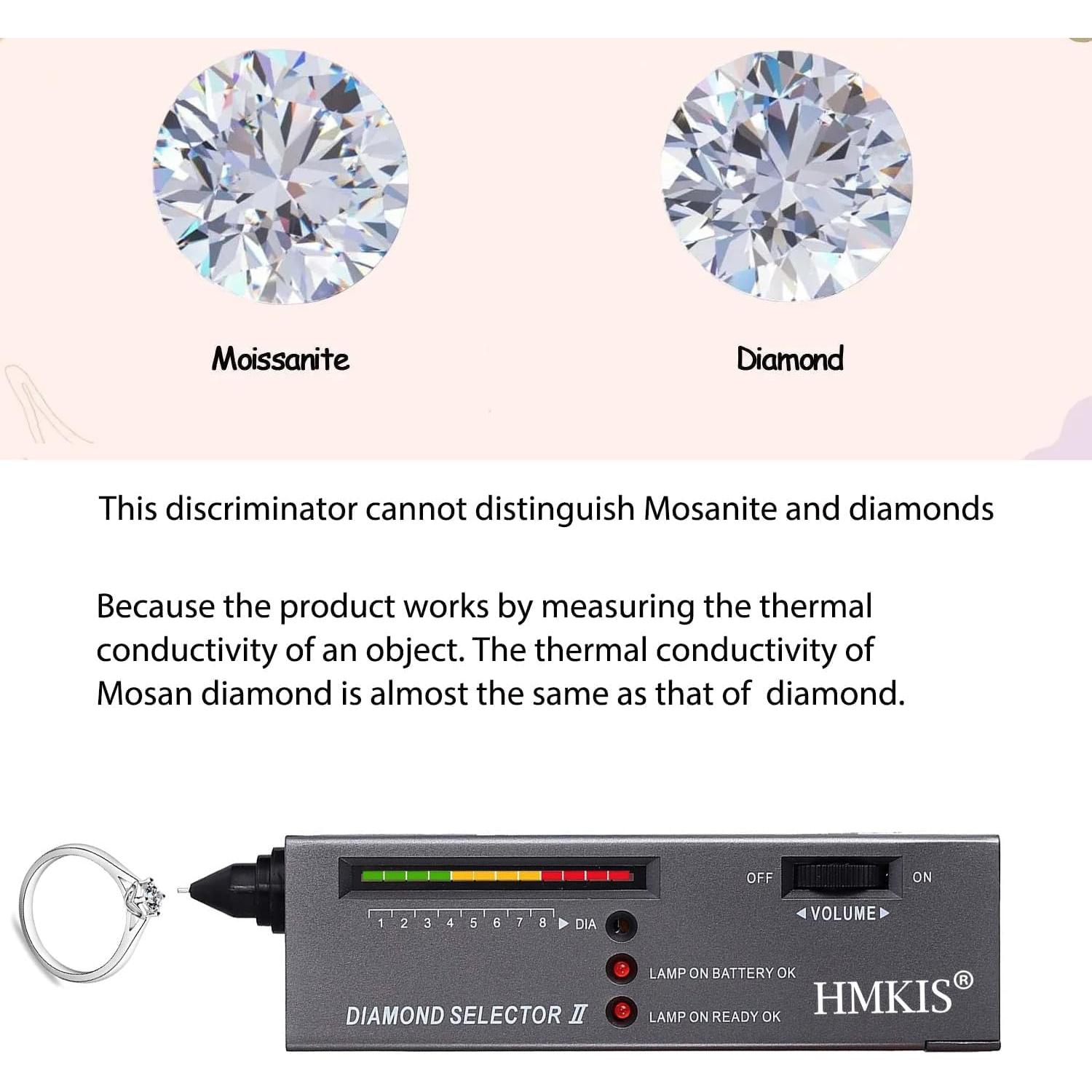 Kit Probador de Diamantes Hqdz-td + Balanza 200g + Lupa LED 60X