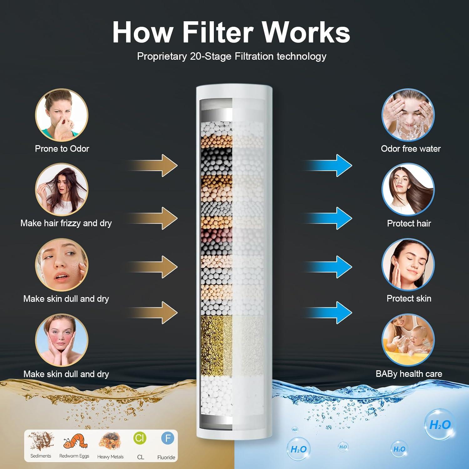 Cabezal de Ducha Filtrado BSTGZLUXU 14" con 3 Modos y Manguera 177.8 cm