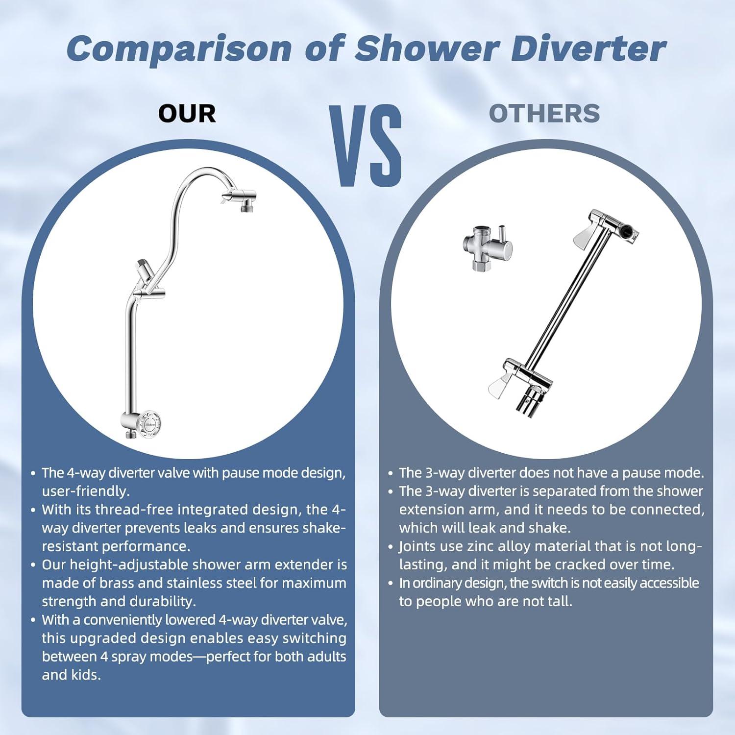 Cabezal de Ducha Hibbent 33 cm Alta Presión 5 Modos Cromo