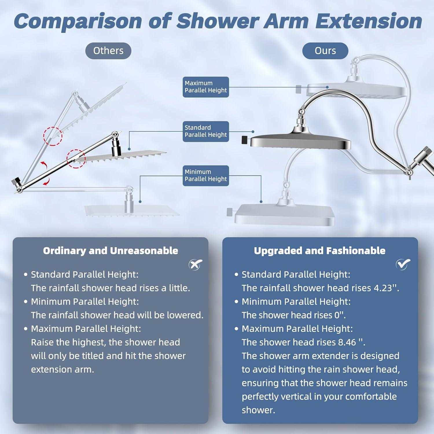 Cabezal de Ducha Hibbent 33 cm Alta Presión 5 Modos Cromo