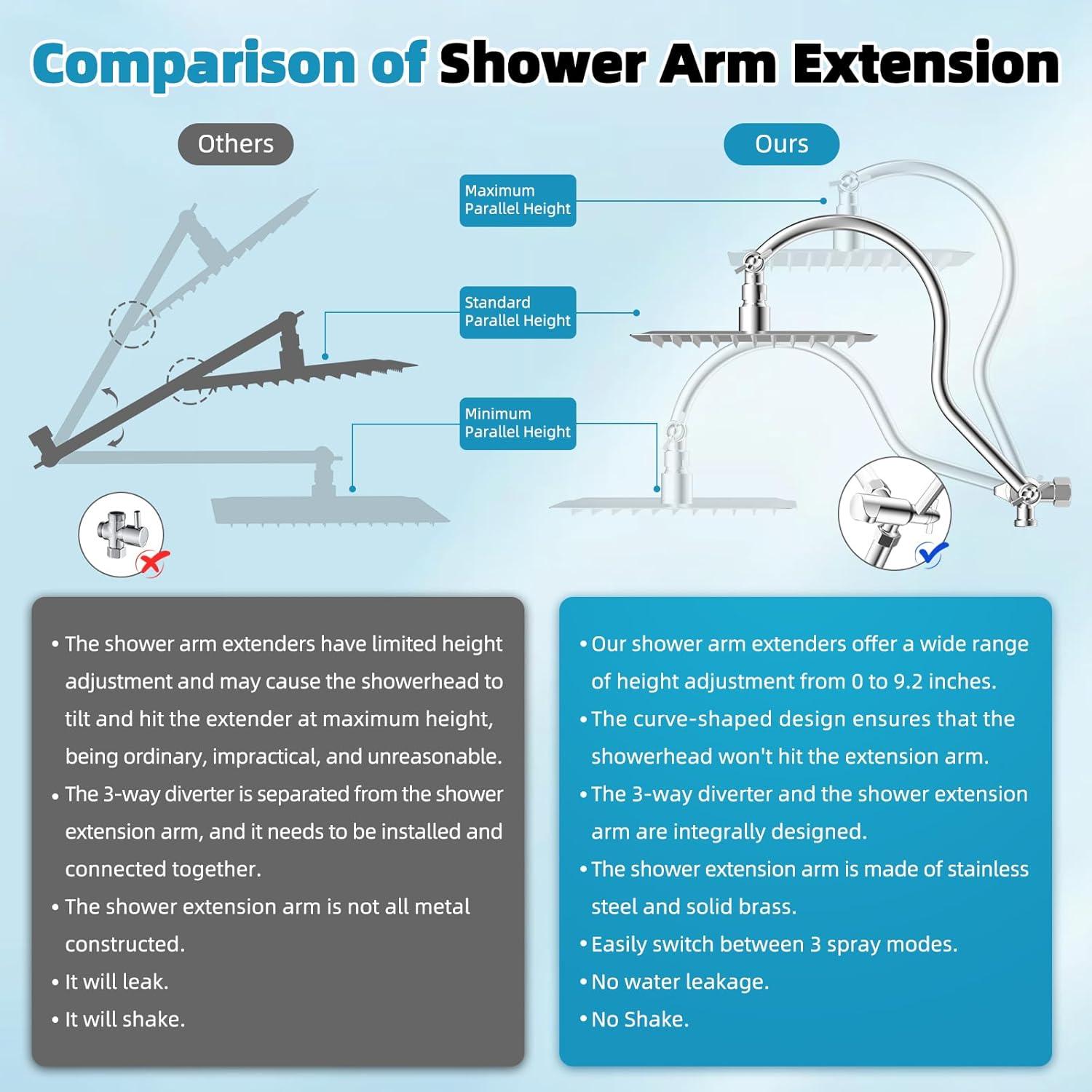 Cabezal de Ducha de Lluvia Hibbent 10'' con Ducha de Mano 4 Modos