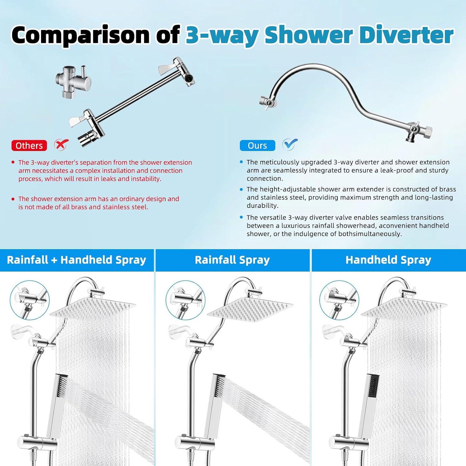 Cabezal de Ducha de Lluvia Hibbent 10'' con Ducha de Mano 4 Modos