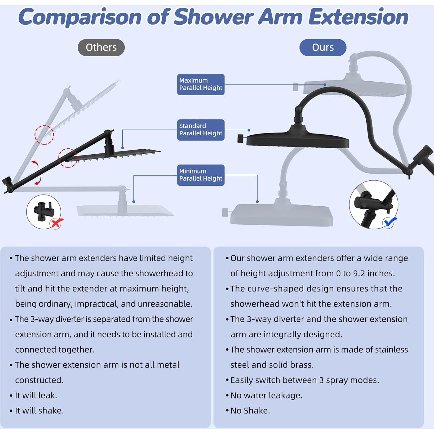 Cabezal de Ducha Hibbent 33 cm Alta Presión 5 Modos Negro Mate