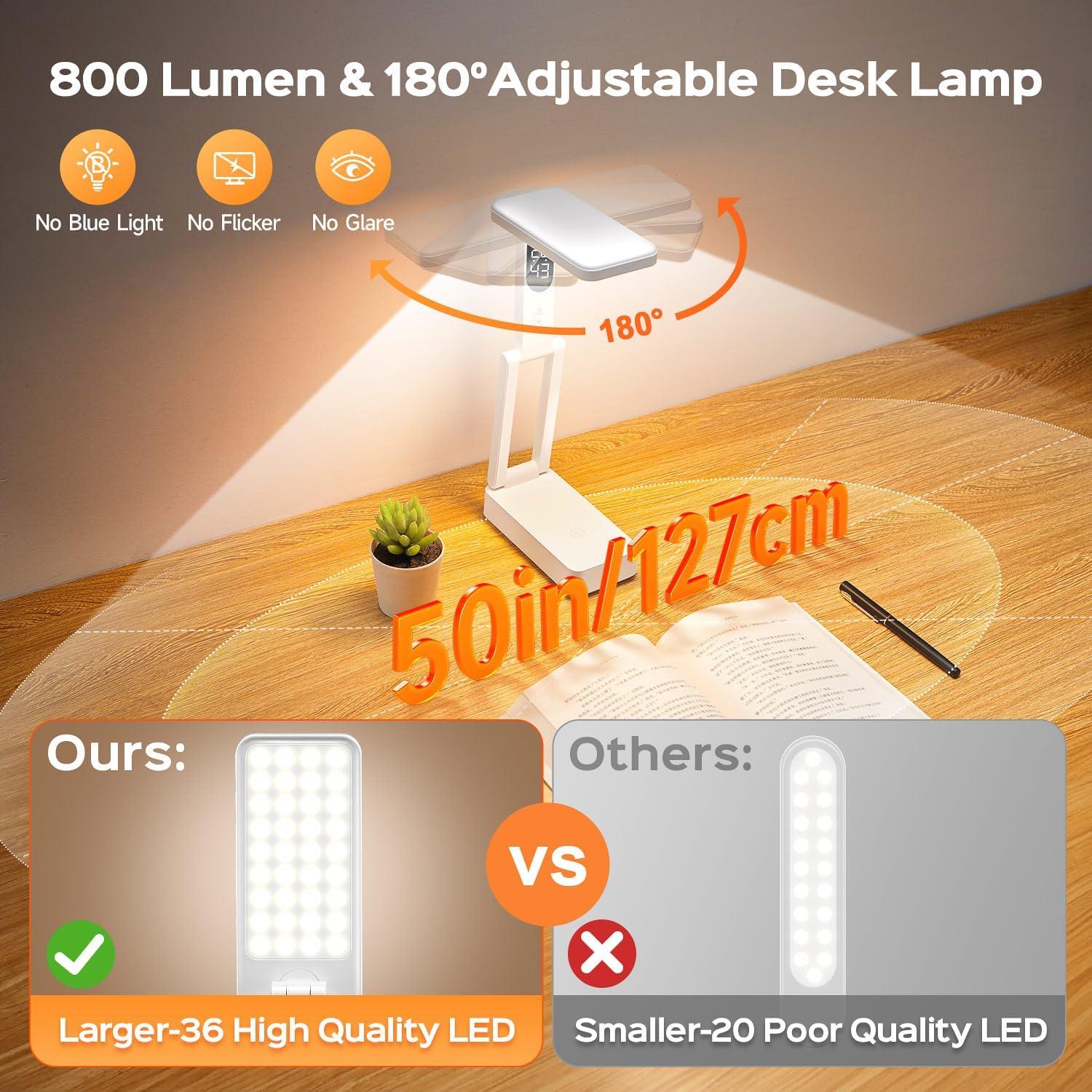 Lámpara de Escritorio LED TK WH-C30 10000mAh Inalámbrica