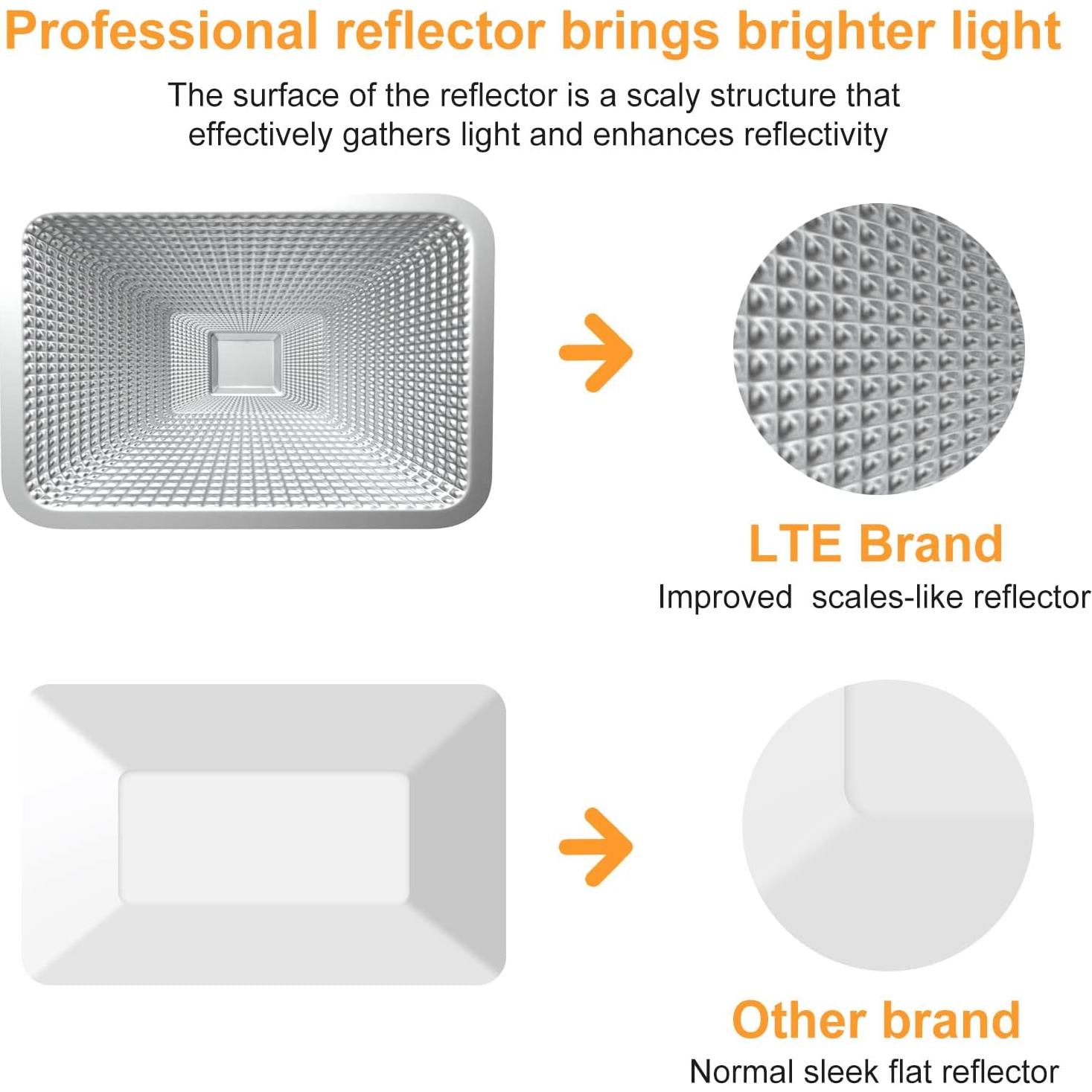 Lámpara de Trabajo LED LTE 50W IP66 4300LM Portátil con Cable 5M