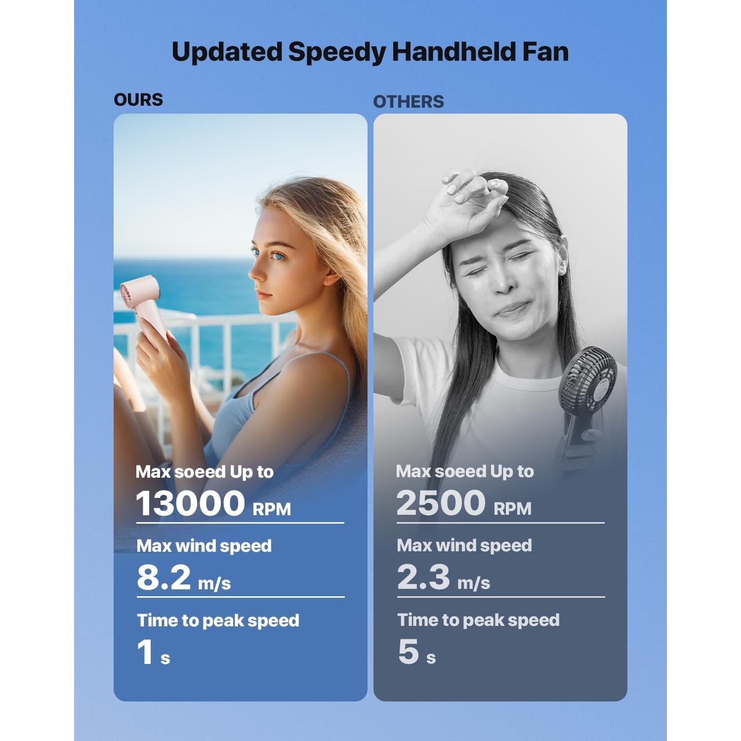 Ventilador Portátil SWEETFULL Rosa 3600mAh 5 Velocidades LED