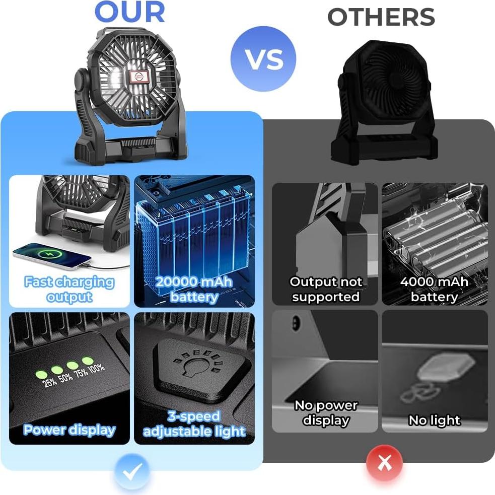 Ventilador de Camping VOSFEEL X23 Portátil Recargable 20000mAh