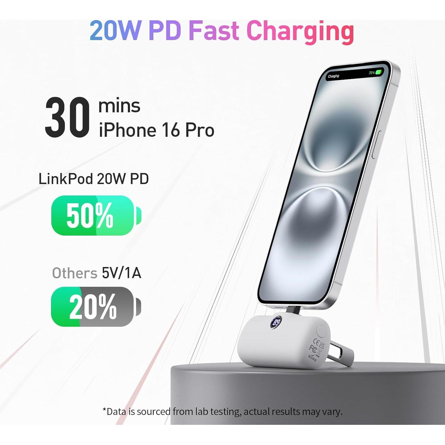 Cargador Portátil iWALK 5000mAh USB-C Carga Rápida 20W