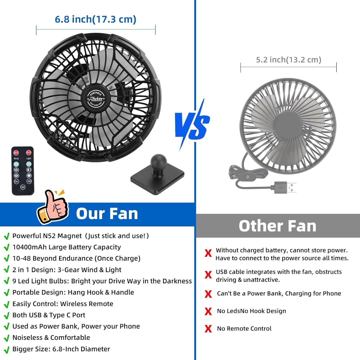 Ventilador Magnético Roykaw para Carro de Golf 10400 mAh Inalámbrico