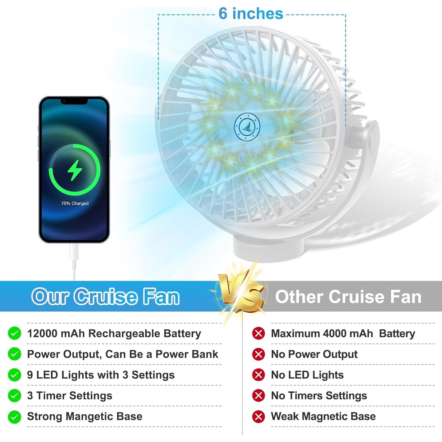 Ventilador de Crucero Magnético Fanopera 12000mAh 3 Velocidades