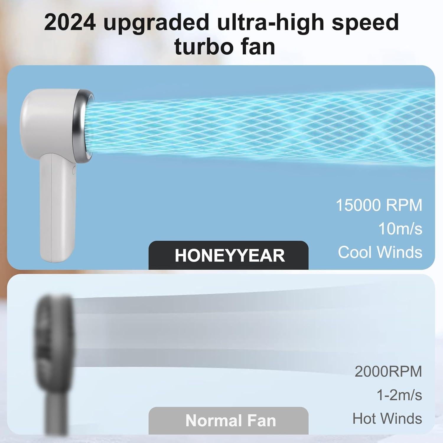 Ventilador Turbo Portátil HONEYYEAR HY-WHFan-603 5 Velocidades