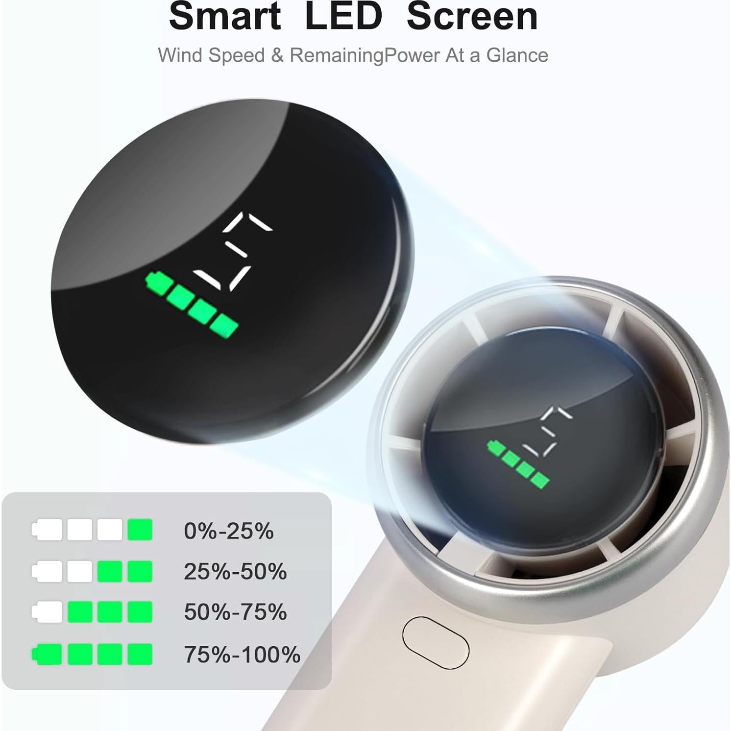 Ventilador Turbo Portátil HONEYYEAR HY-WHFan-603 5 Velocidades