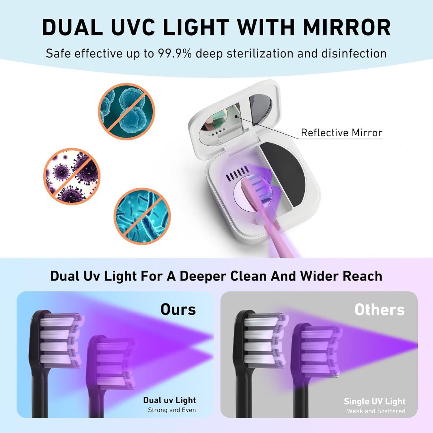 Estuche de limpieza UV para cepillos de dientes Glowivize - Blanco