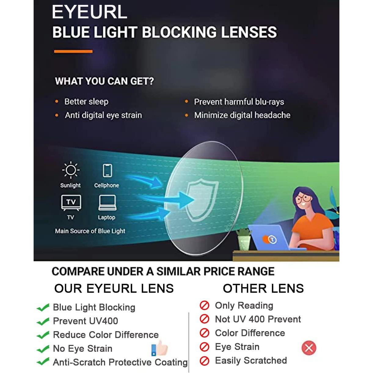 Gafas de Lectura Redondas EYEURL 4-Pack Anti Luz Azul 1.5x