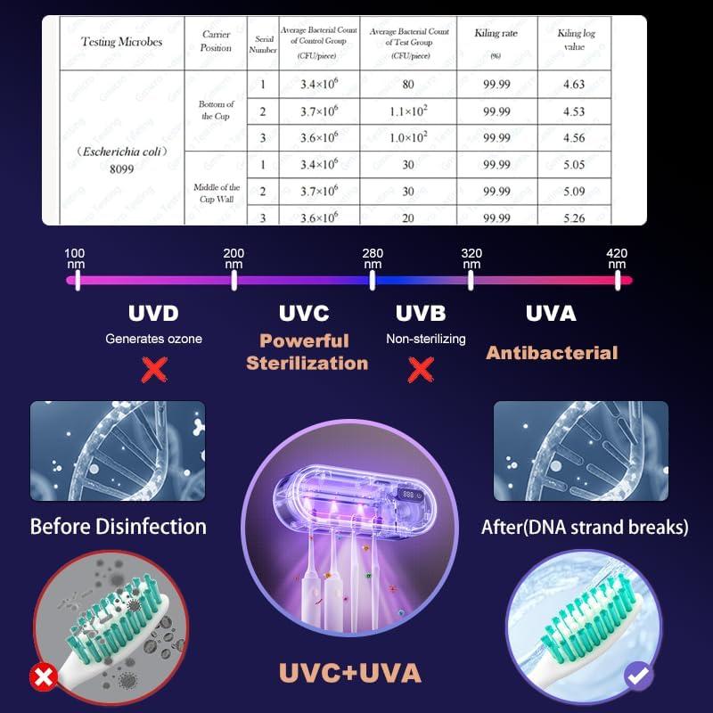 Soporte desinfectante de cepillos de dientes UV AFQLED Pro 4 usuarios