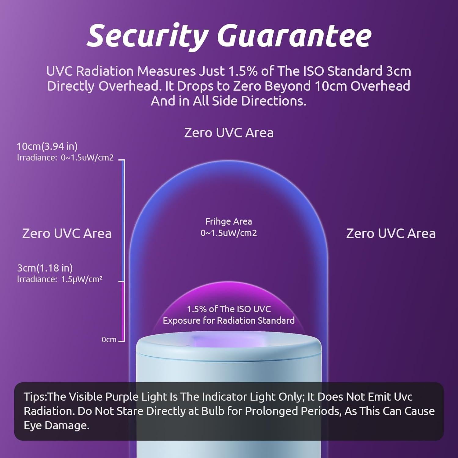 Soporte de Cepillo de Dientes UV Astinphere STB Azul 4x6cm