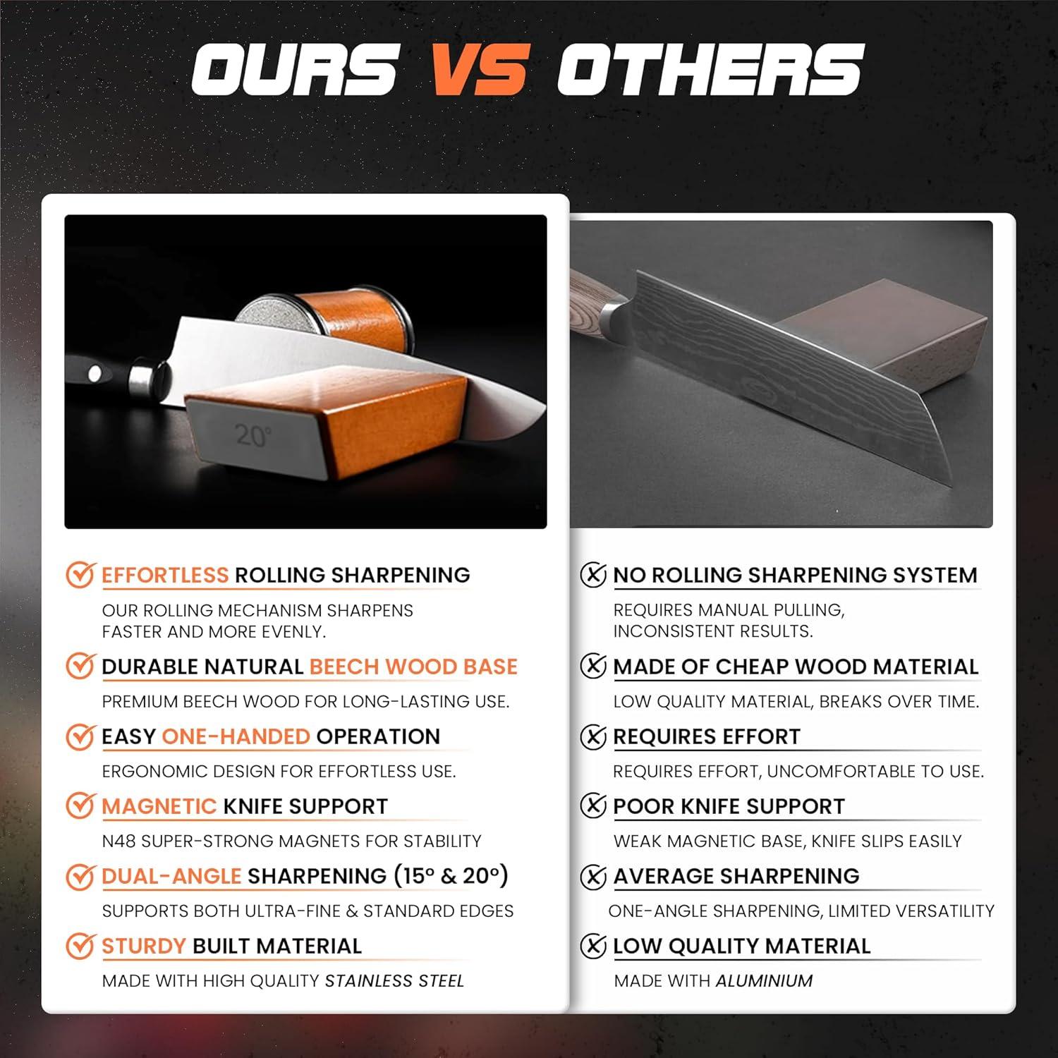 Afilador de cuchillos rodante Silksway Gallery - Discos de diamante