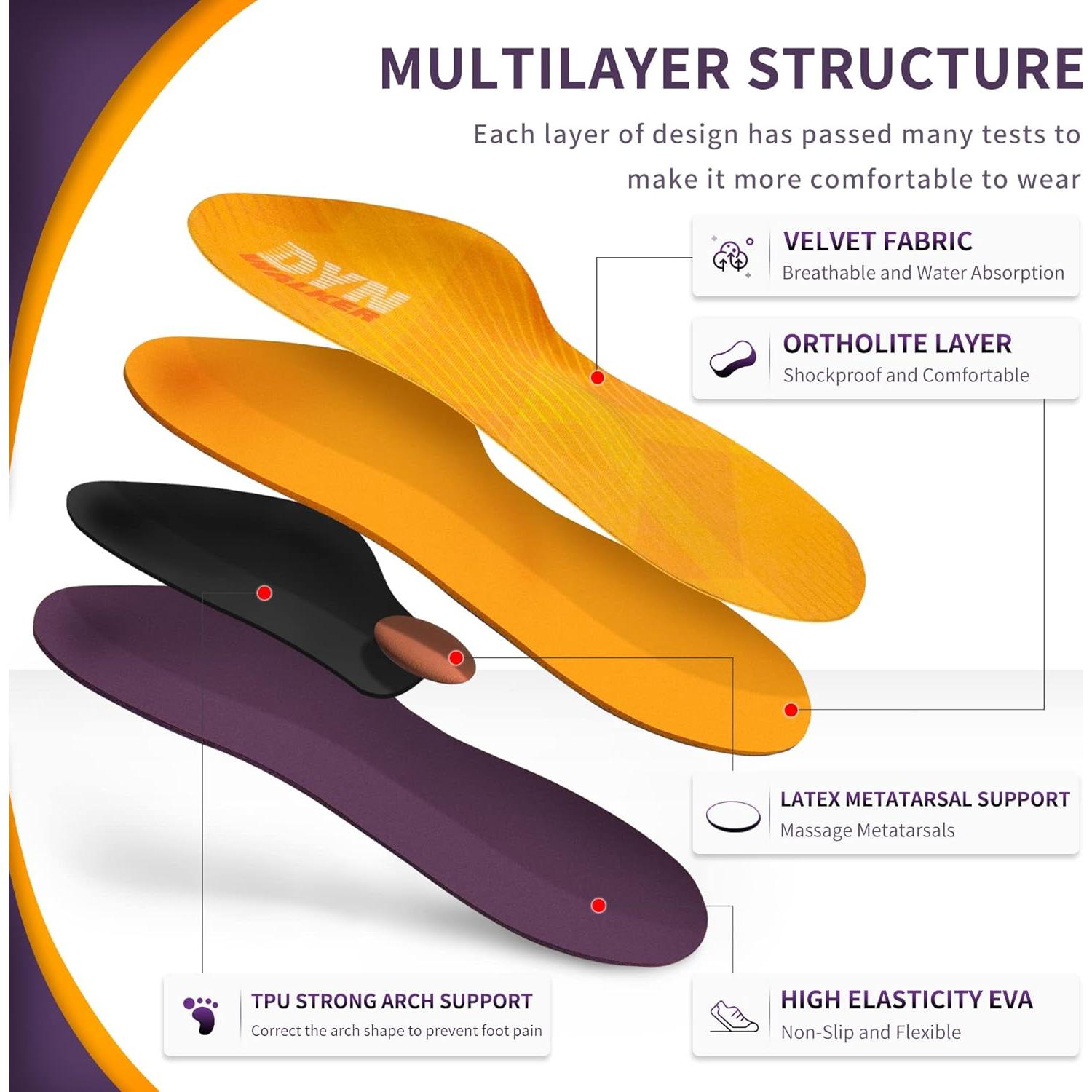 Plantillas Ortopédicas DynWalker para Fascitis Plantar - XXS