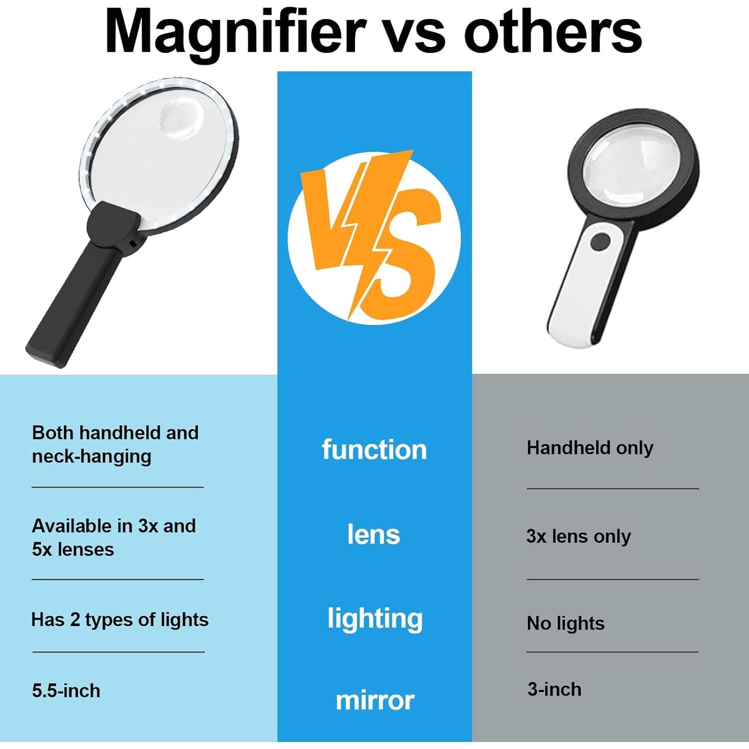 Lupa con Luz Manos Libres VOCOMAXA 5x 12.07 cm LED Ajustable