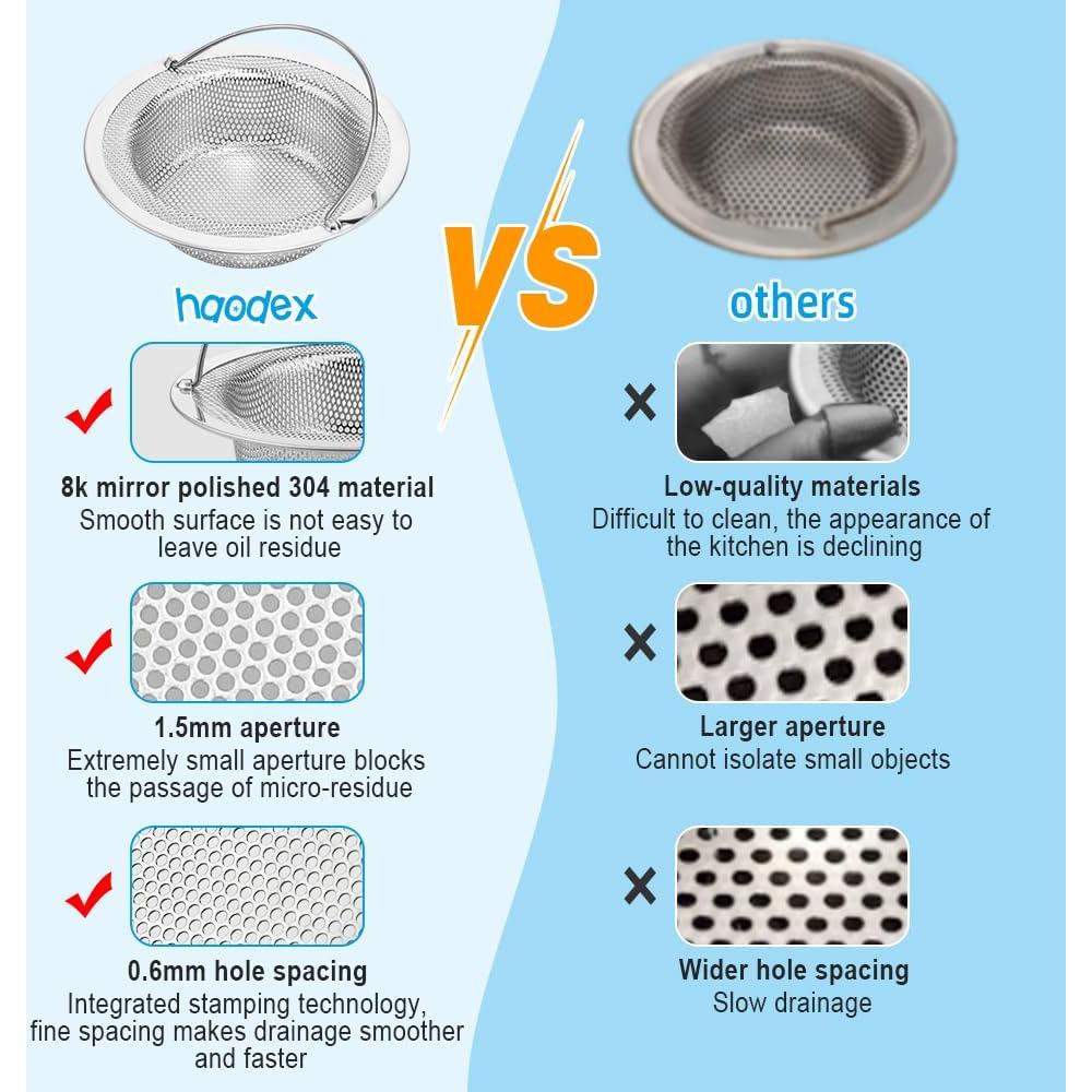 Colador de Fregadero de Acero Inoxidable Haodex 11 cm