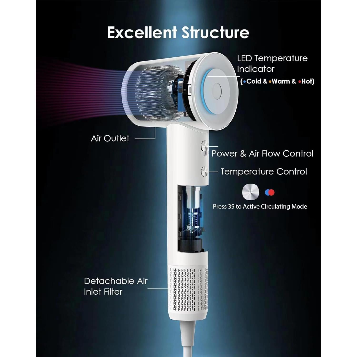 Secador de Pelo Iónico Negativo zhiyangfei 110,000 RPM Blanco