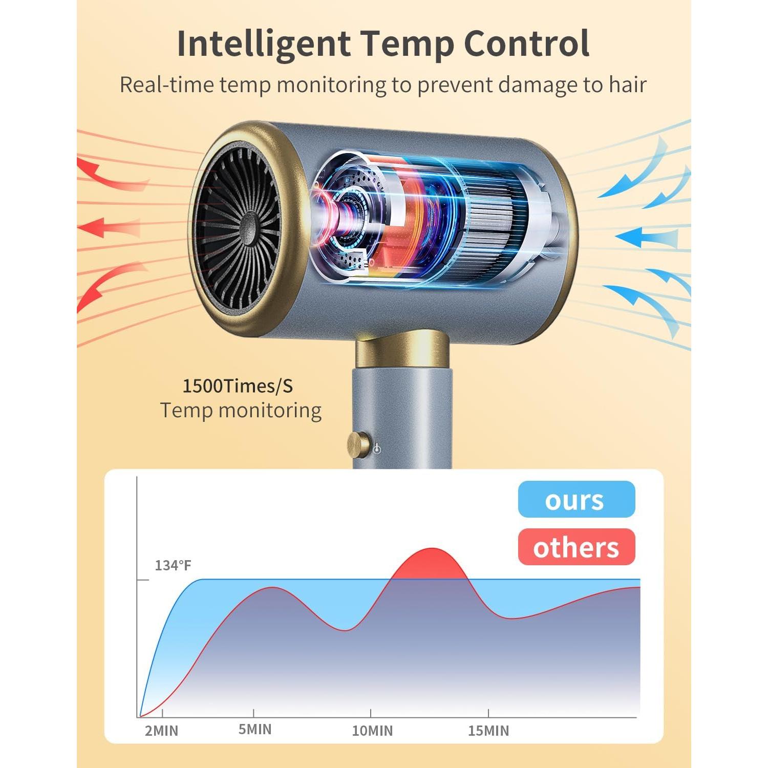 Secador de Pelo Iónico Dxliwky 1875W con Difusor y Concentrador