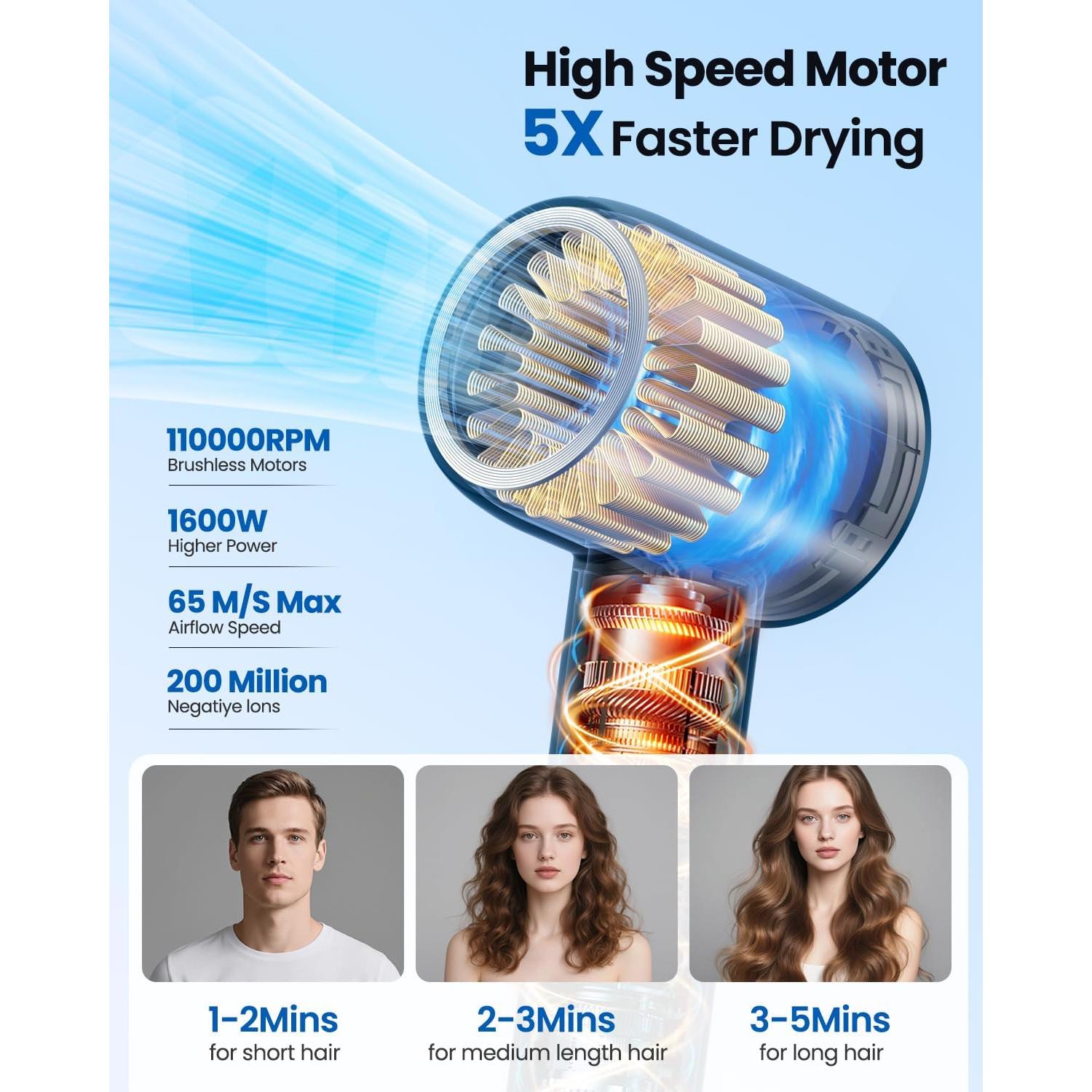 Secador de Pelo Iónico Profesional YYSG 110,000 RPM Negro