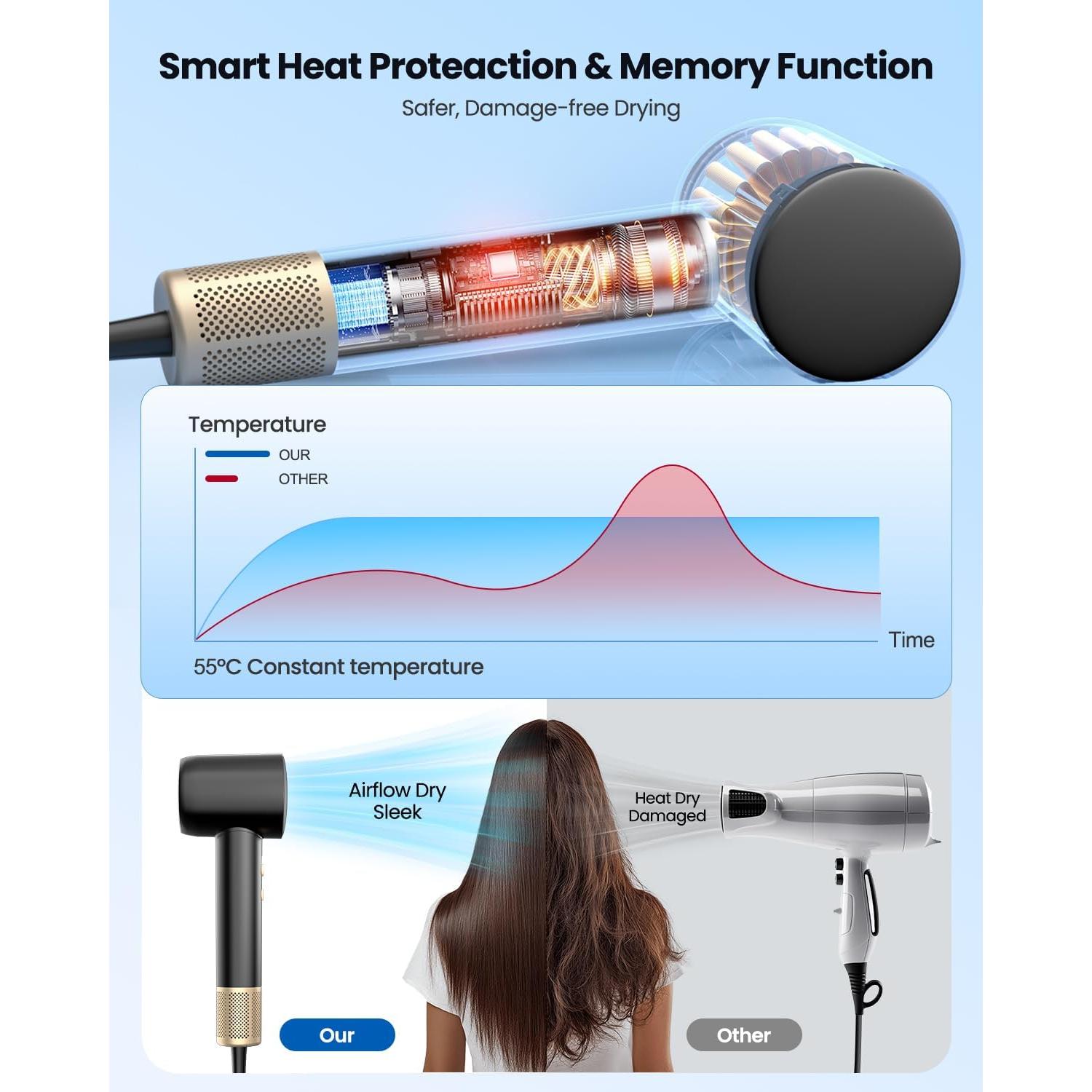 Secador de Pelo Iónico Profesional YYSG 110,000 RPM Negro