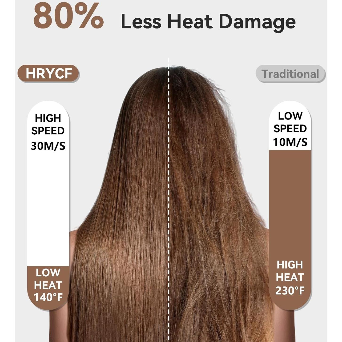 Secador de Pelo HRYCF Iónico Negativo 272g, Secado Rápido