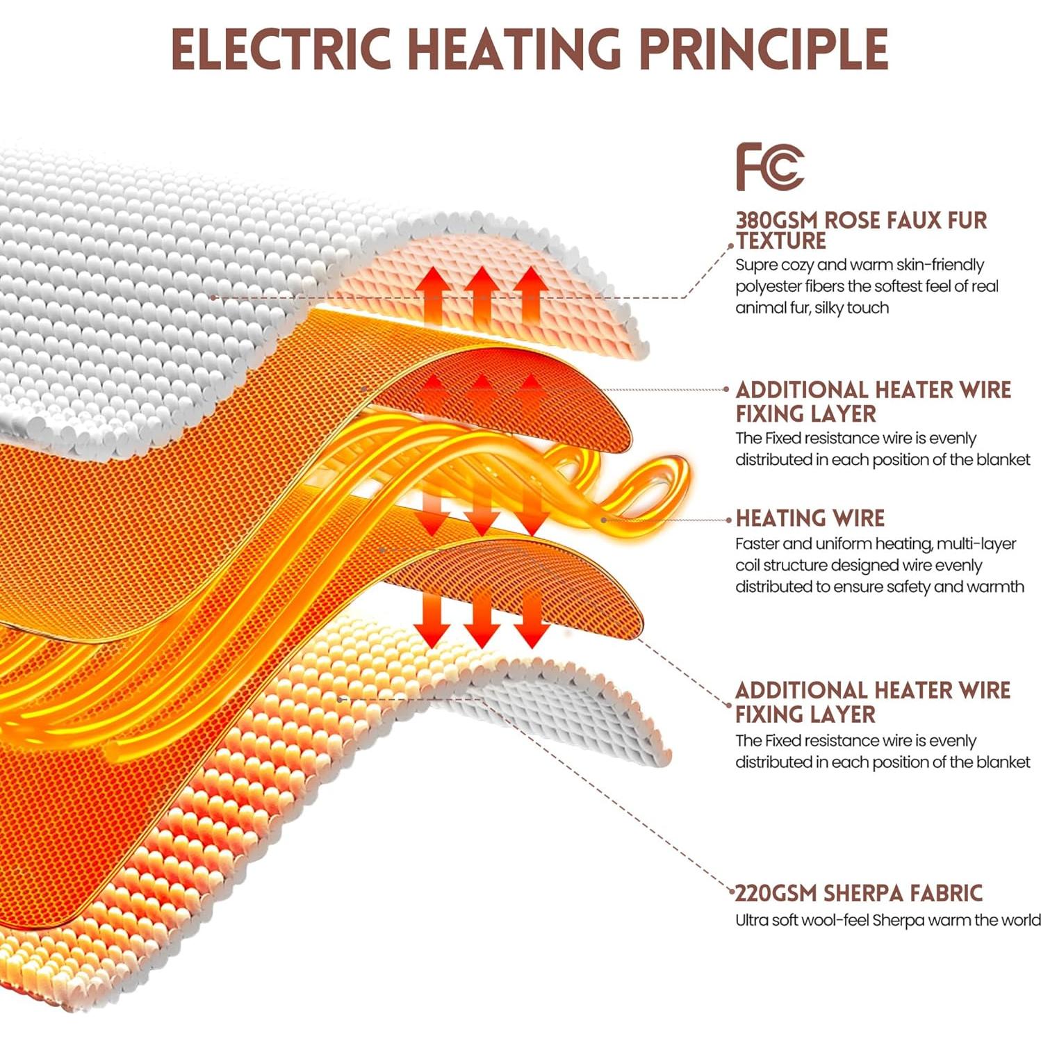 Manta Calentada Eléctrica MAXEVE 127x152 cm Rosa 6 Niveles