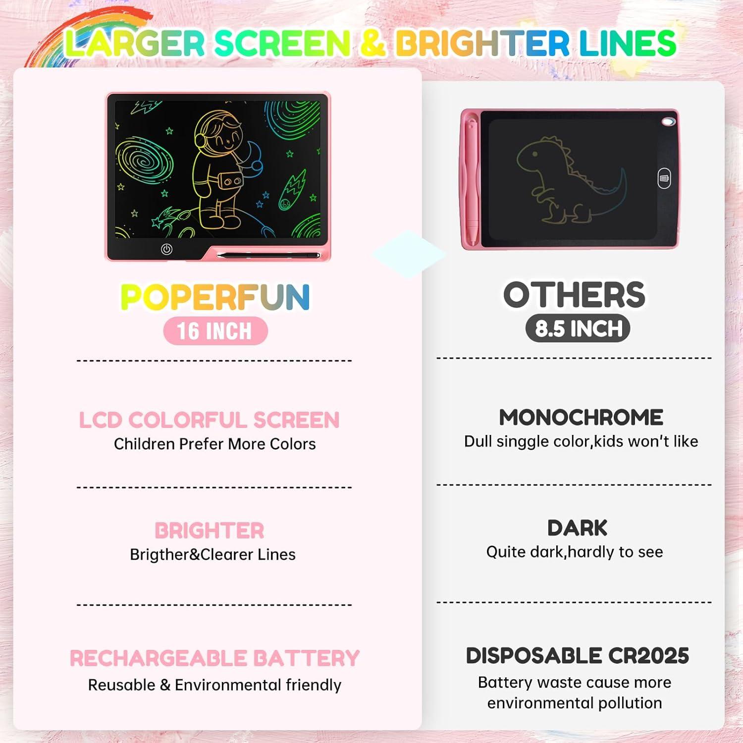 Tableta de Escritura LCD 16" POPERFUN Rosa para Niños y Adultos