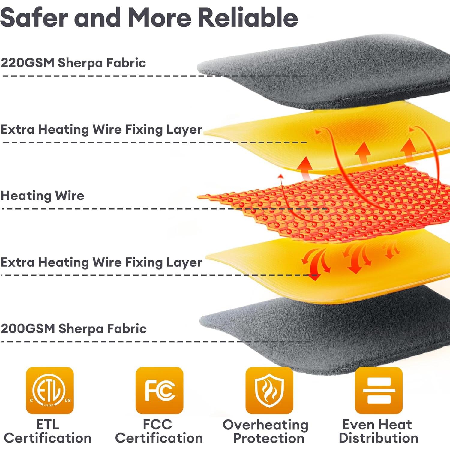 Manta Calentada Eléctrica MAXEVE Sherpa 127x152cm Gris