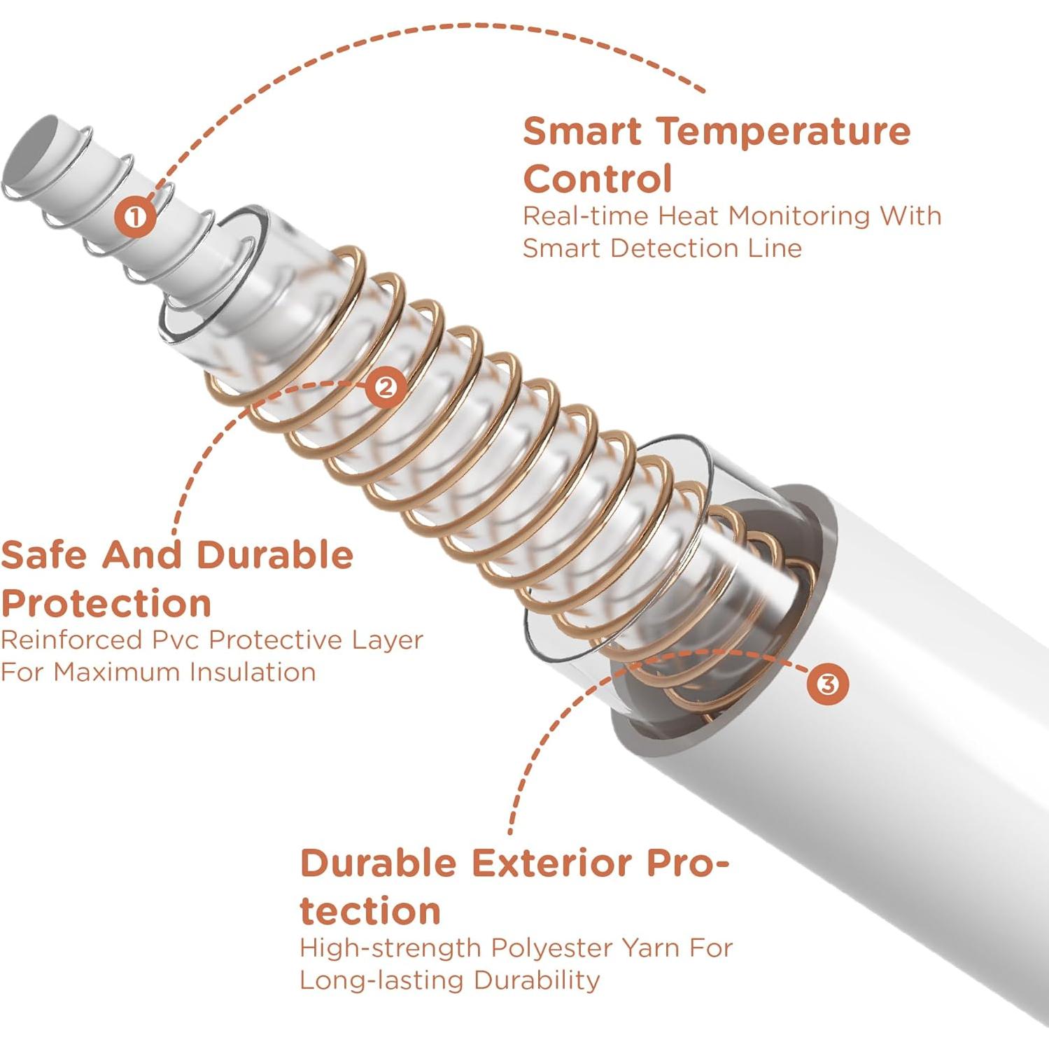 Manta Calentada Degrees of Comfort King 254x229cm Azul