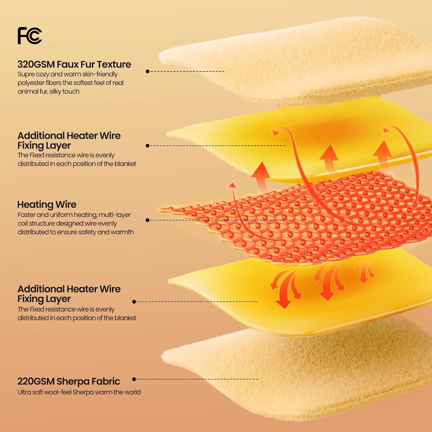 Manta Térmica Eléctrica MAXEVE 127x152 cm Roja Navidad 8 Niveles