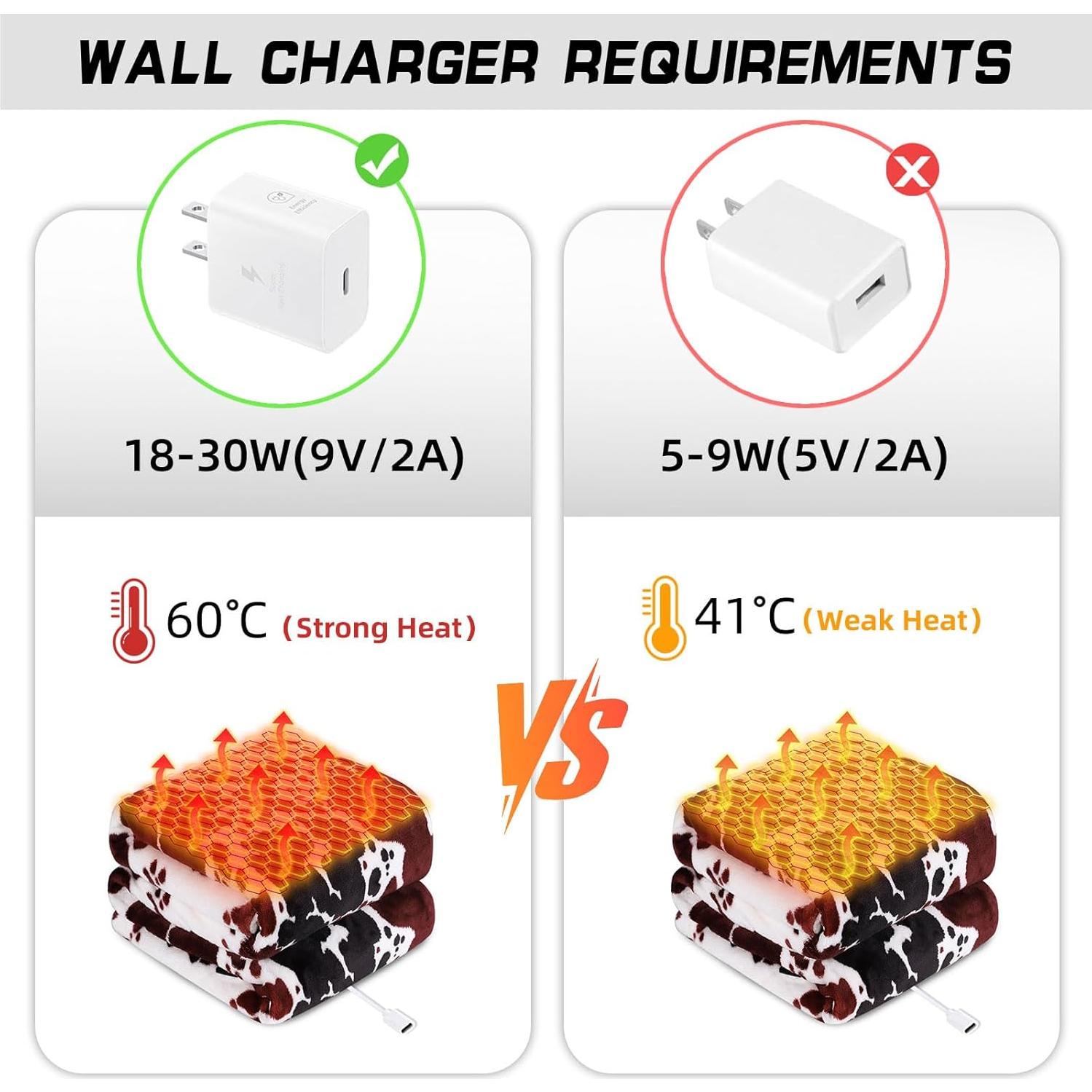 Manta Térmica USB-C CZZDERAM 127x152 cm 3 Niveles Calor Vaca