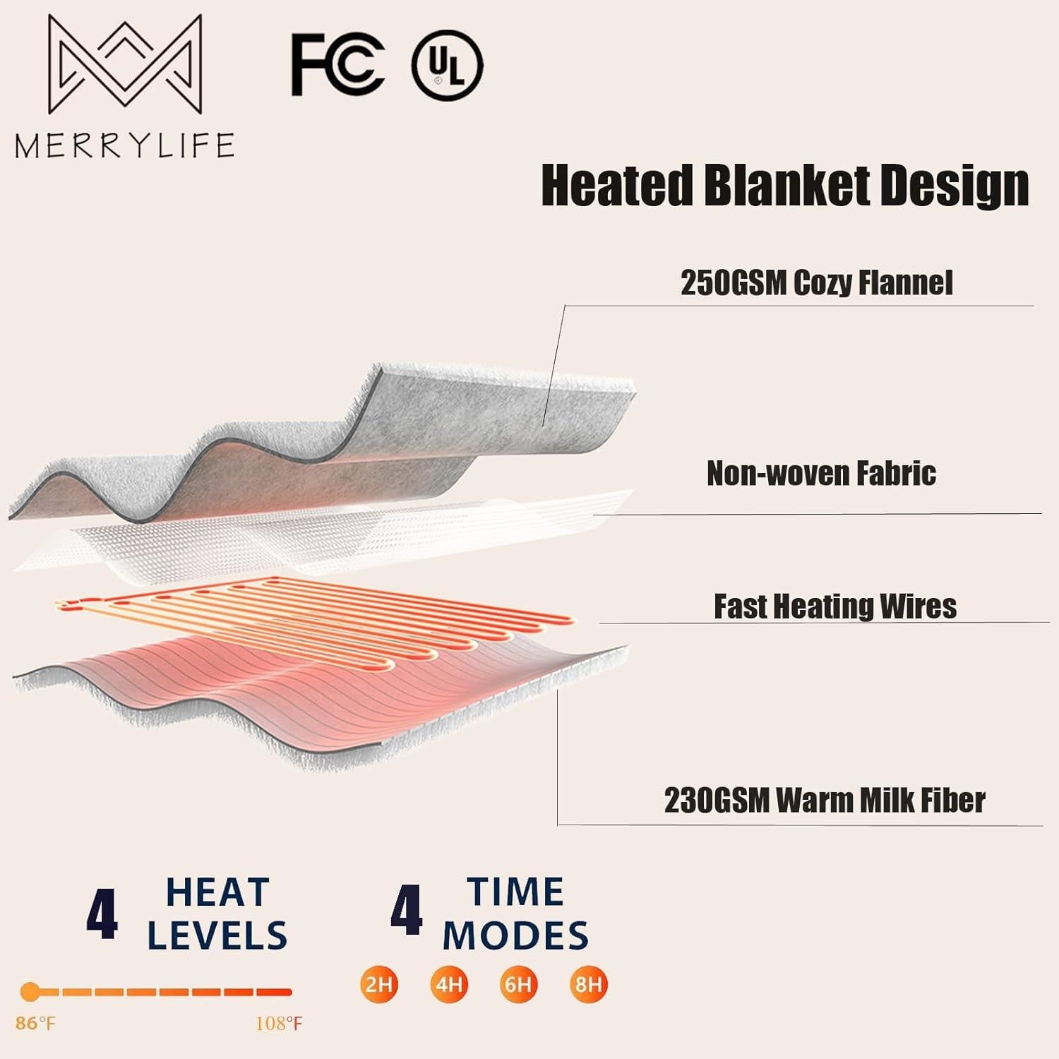 Manta Calentada Eléctrica MERRYLIFE 127x152 cm Chita 4 Niveles