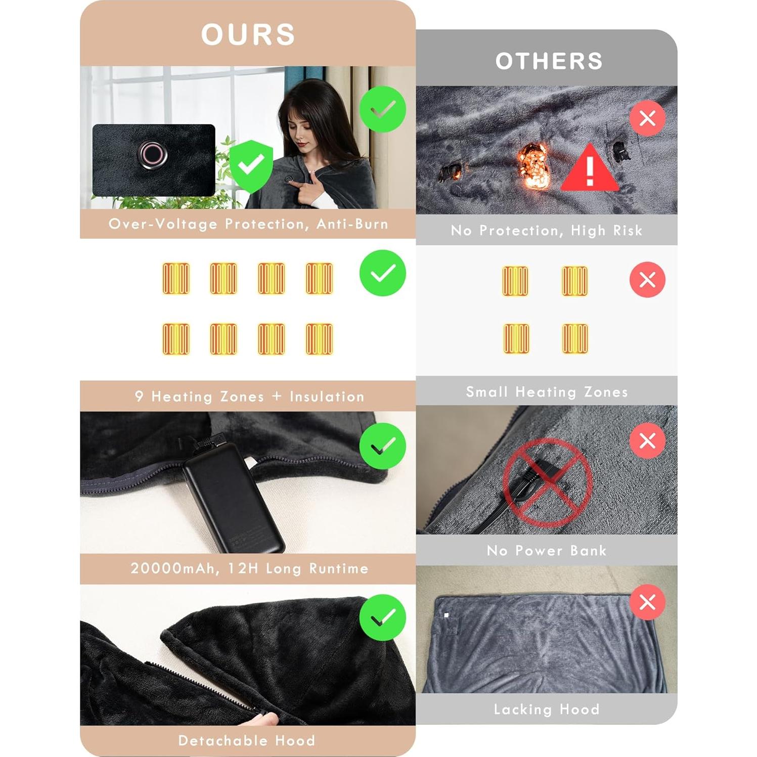 Manta Calentada Sin Cable MIMYTH 173x97cm 20000mAh 3 Temperaturas