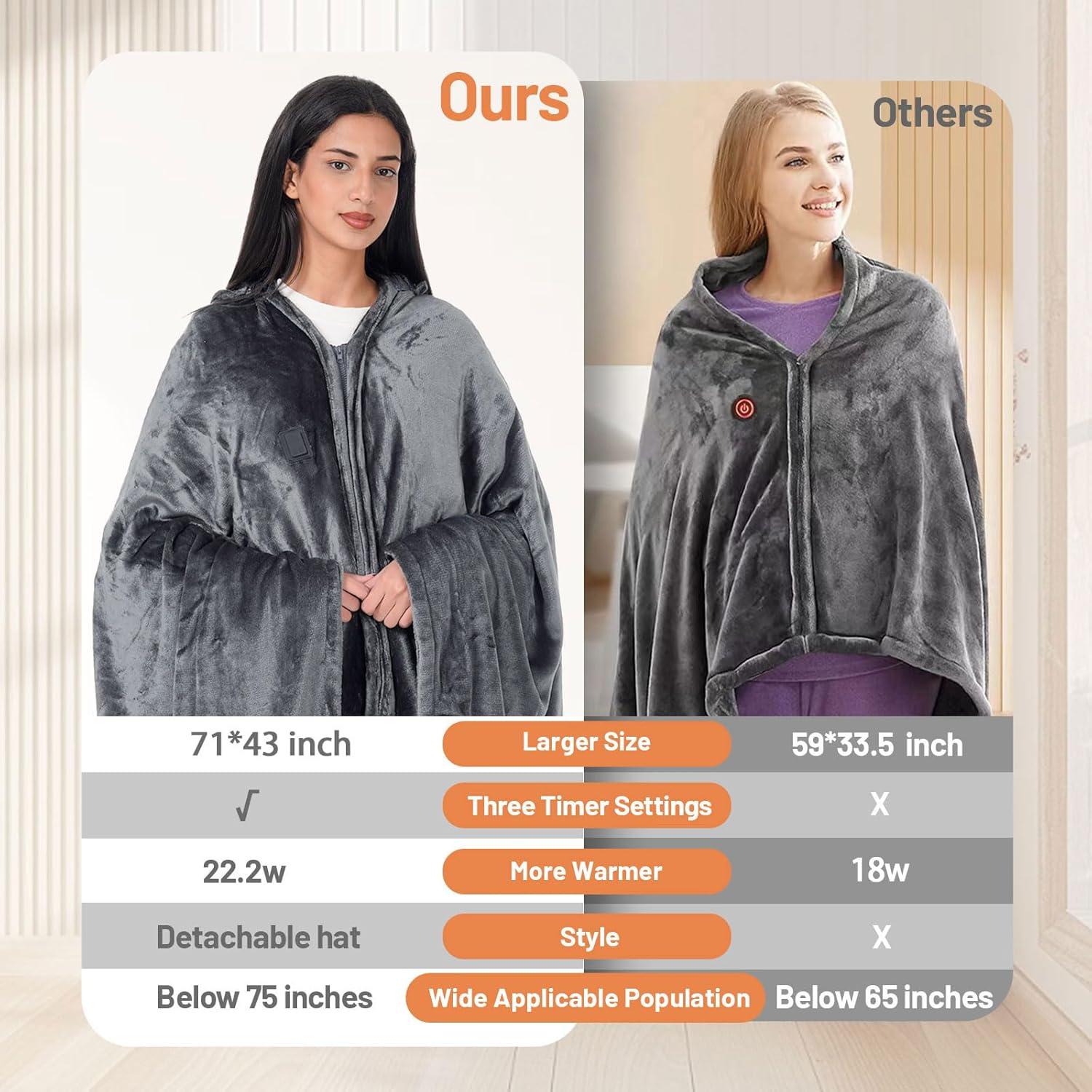 Manta Calentada USB 180x109cm 11 Zonas Calor 3 Niveles