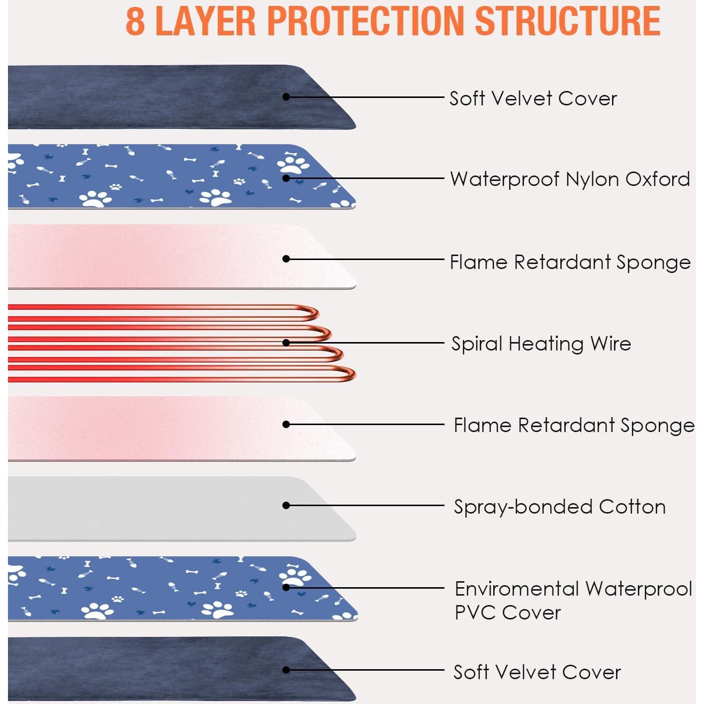 Almohadilla Térmica Eléctrica para Perros Enjoy Pet 71x46cm