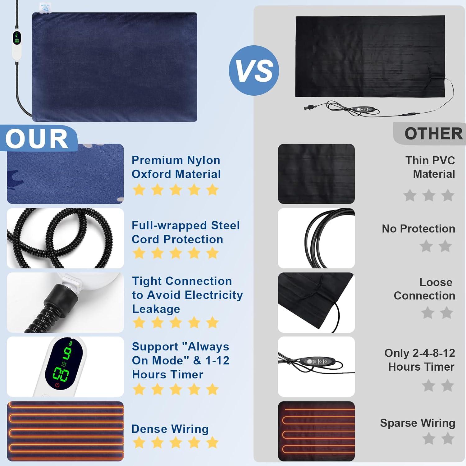 Almohadilla Térmica Eléctrica para Perros Enjoy Pet 71x46cm