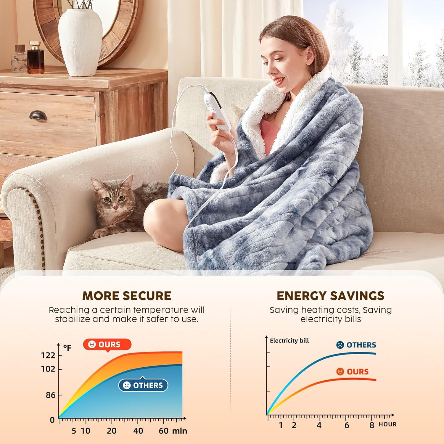 Manta Calefactora Eléctrica HYLEORY 127x152cm 10 Niveles Gris