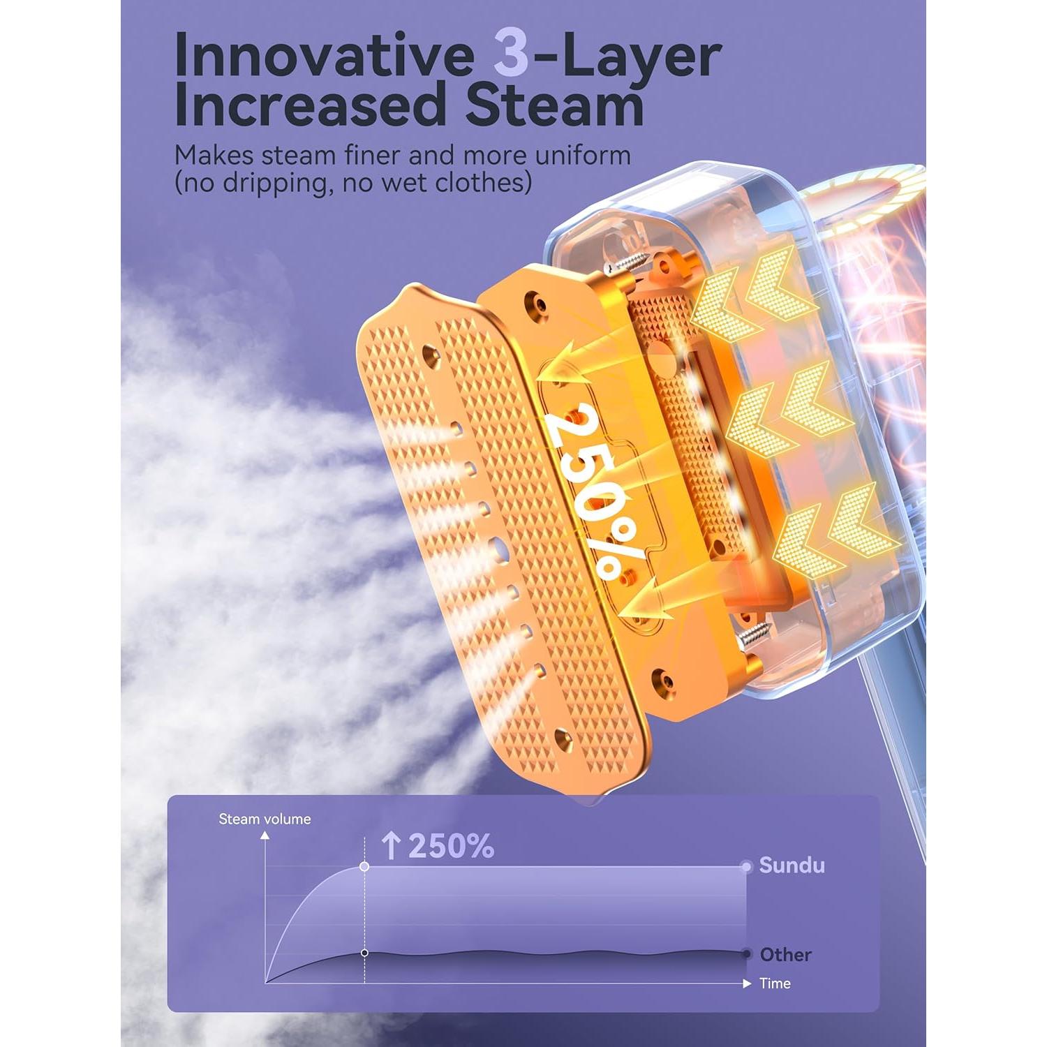 Steamer for Clothes,Sundu Portable 2 In 1Handheld Garment Steamer,15s Fast Heat-up,100ml Water Tank,Steamer Ironing Gloves,20 Minutes of Continuous Ironing Removes Wrinkle for Home,Office and Travel