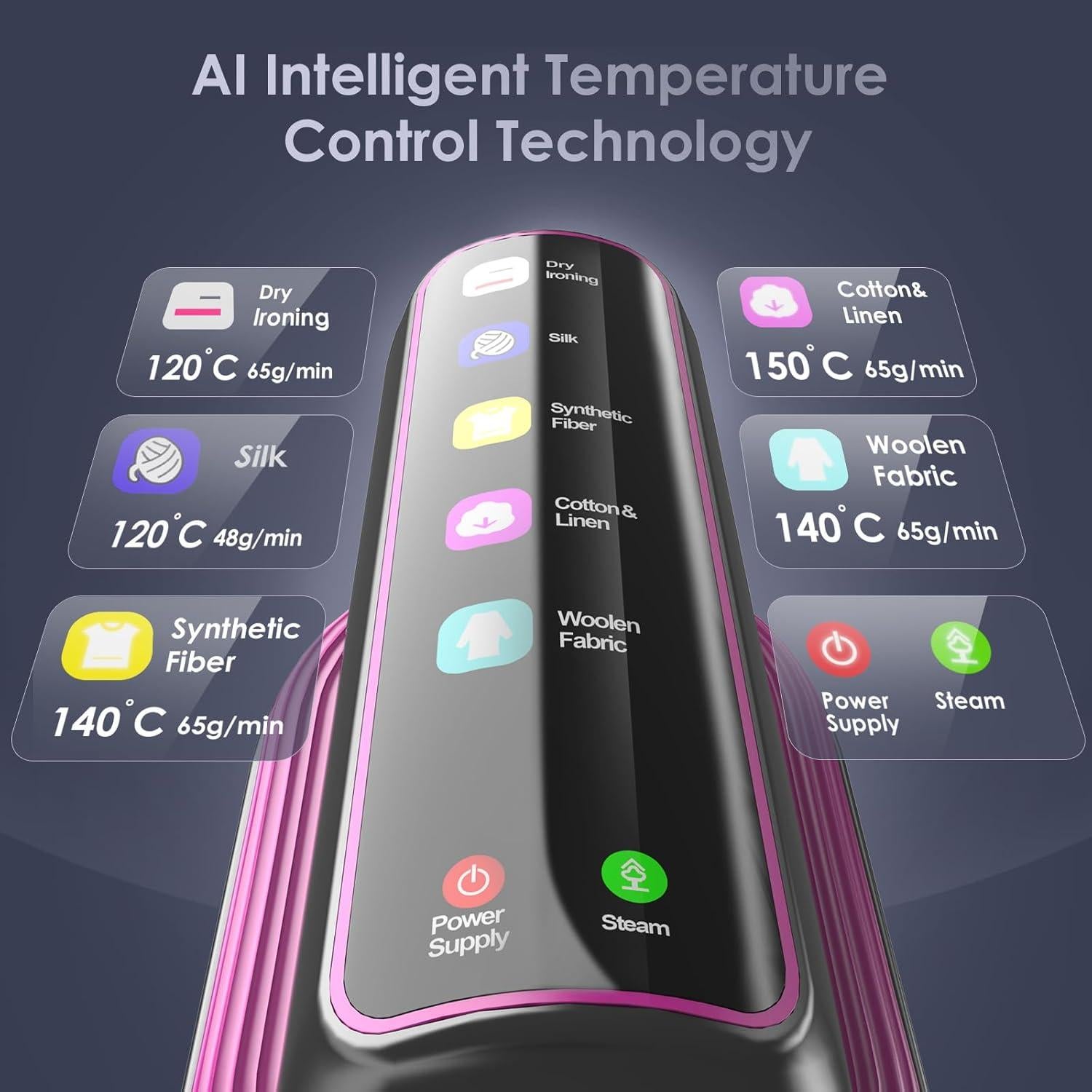 Vaporizador de Ropa Portátil XYVIA 1200W Pantalla Táctil 110ml