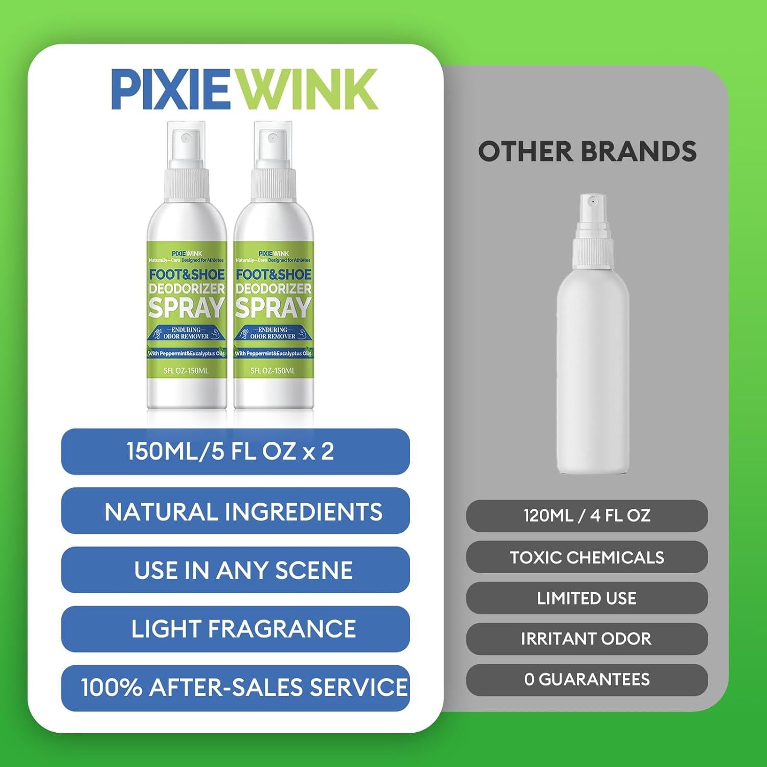 Desodorante para Pies y Zapatos PIXIEWINK 148 ml 2-Pack