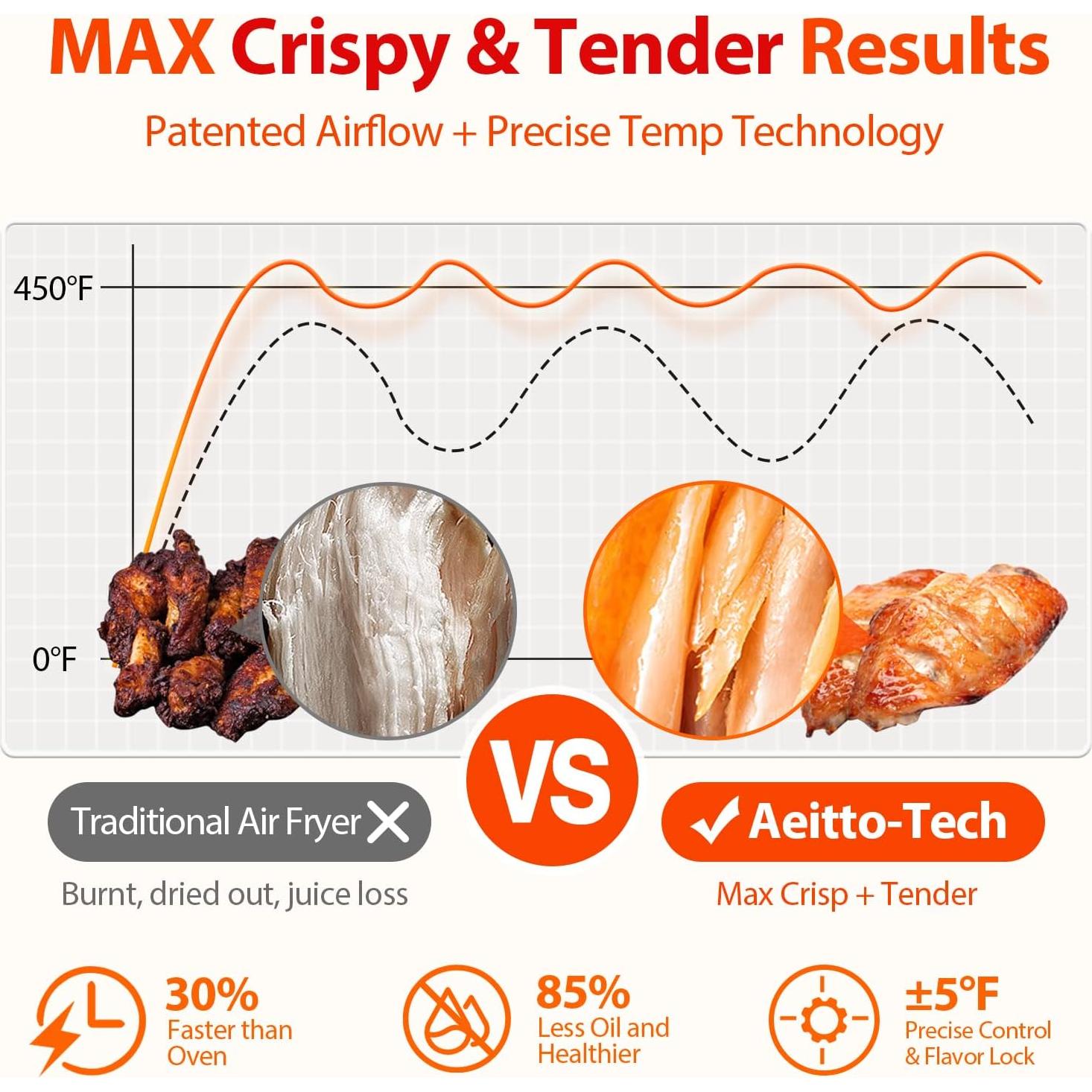 Horno de Aire Aeitto 32QT Digital 19 en 1 con Accesorios